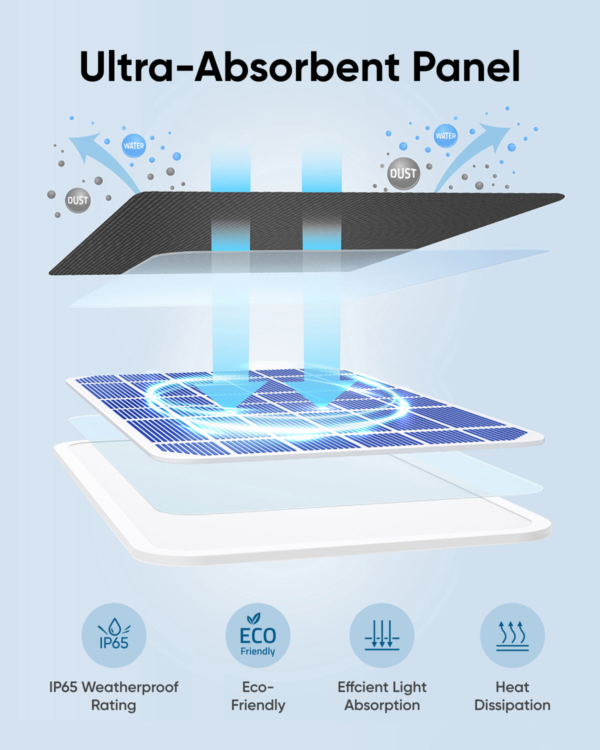 New Solar Panel-3W