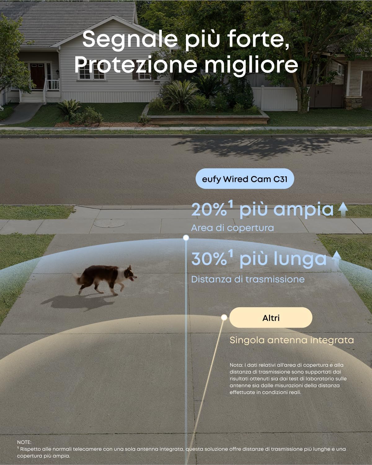 eufy Cam C31 Kit di 2 telecamere