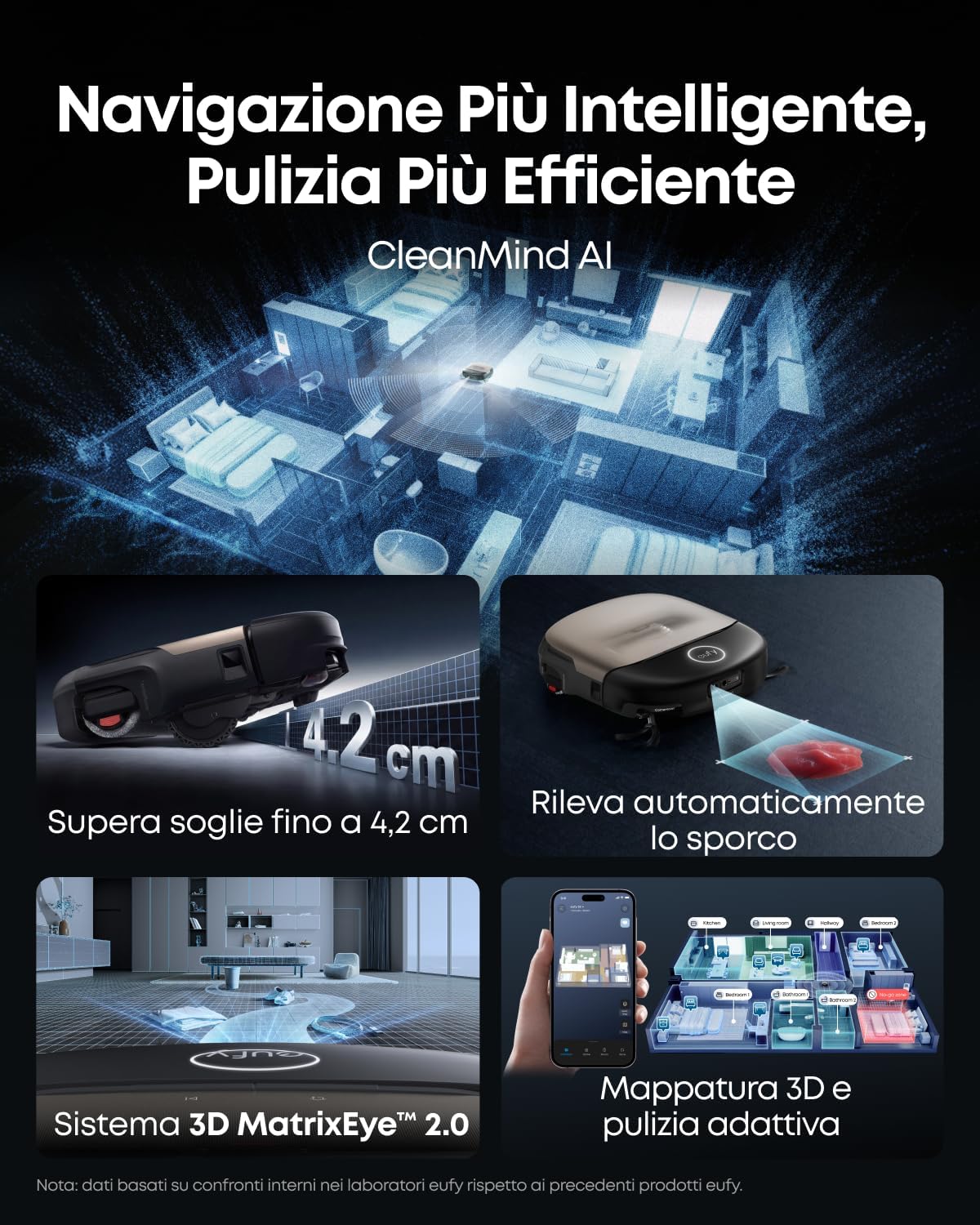 eufy HydroJet S2 robot aspirapolvere e lavipavimenti+eufy S2 Kit di accessori di ricambio